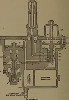 An illustration from Treatise covering operation, defects and remedies of the locomotive, Westinghouse and New York air-brake, also questions and answers to first, second and third year's progressive examinations (1917)
