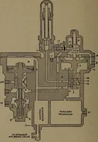 An illustration from Treatise covering operation, defects and remedies of the locomotive, Westinghouse and New York air-brake, also questions and answers to first, second and third year's progressive examinations (1917)