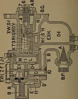 An illustration from Treatise covering operation, defects and remedies of the locomotive, Westinghouse and New York air-brake, also questions and answers to first, second and third year's progressive examinations (1917)