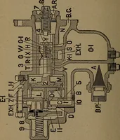 An illustration from Treatise covering operation, defects and remedies of the locomotive, Westinghouse and New York air-brake, also questions and answers to first, second and third year's progressive examinations (1917)