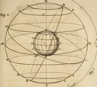 An illustration from A treatise describing and explaining the construction and use of new celestial and terrestial globes; designed to illustrate ... the phoenomena [sic] of the earth and heavens, and to shew the correspondence of the two spheres. With a great variety of astronomical and geographical problems occasionally interspersed (1766)