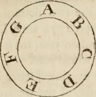 An illustration from A treatise describing and explaining the construction and use of new celestial and terrestial globes; designed to illustrate ... the phoenomena [sic] of the earth and heavens, and to shew the correspondence of the two spheres. With a great variety of astronomical and geographical problems occasionally interspersed (1766)