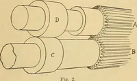 An illustration from A treatise, giving a thorough description of the properties and supply of the fibres, as well as the various processes required for converting wool, cotton, silk from fibre to finished goods, covering both woven and knit goods ... construction of the most modern improvements to preparatory machinery ... accessories relating to construction and equipment of modern textile manufacturing plants .. (1895)