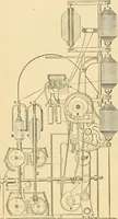 An illustration from A treatise, giving a thorough description of the properties and supply of the fibres, as well as the various processes required for converting wool, cotton, silk from fibre to finished goods, covering both woven and knit goods ... construction of the most modern improvements to preparatory machinery ... accessories relating to construction and equipment of modern textile manufacturing plants .. (1895)
