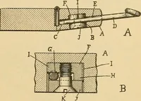 An illustration from A treatise, giving a thorough description of the properties and supply of the fibres, as well as the various processes required for converting wool, cotton, silk from fibre to finished goods, covering both woven and knit goods ... construction of the most modern improvements to preparatory machinery ... accessories relating to construction and equipment of modern textile manufacturing plants .. (1895)