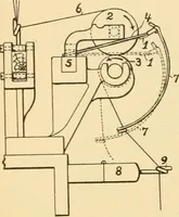 An illustration from A treatise, giving a thorough description of the properties and supply of the fibres, as well as the various processes required for converting wool, cotton, silk from fibre to finished goods, covering both woven and knit goods ... construction of the most modern improvements to preparatory machinery ... accessories relating to construction and equipment of modern textile manufacturing plants .. (1895)