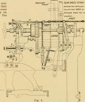 An illustration from A treatise, giving a thorough description of the properties and supply of the fibres, as well as the various processes required for converting wool, cotton, silk from fibre to finished goods, covering both woven and knit goods ... construction of the most modern improvements to preparatory machinery ... accessories relating to construction and equipment of modern textile manufacturing plants .. (1895)