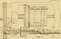 An illustration from A treatise, giving a thorough description of the properties and supply of the fibres, as well as the various processes required for converting wool, cotton, silk from fibre to finished goods, covering both woven and knit goods ... construction of the most modern improvements to preparatory machinery ... accessories relating to construction and equipment of modern textile manufacturing plants .. (1895)