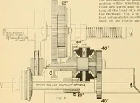 An illustration from A treatise, giving a thorough description of the properties and supply of the fibres, as well as the various processes required for converting wool, cotton, silk from fibre to finished goods, covering both woven and knit goods ... construction of the most modern improvements to preparatory machinery ... accessories relating to construction and equipment of modern textile manufacturing plants .. (1895)