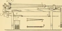 An illustration from A treatise, giving a thorough description of the properties and supply of the fibres, as well as the various processes required for converting wool, cotton, silk from fibre to finished goods, covering both woven and knit goods ... construction of the most modern improvements to preparatory machinery ... accessories relating to construction and equipment of modern textile manufacturing plants .. (1895)
