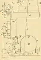 An illustration from A treatise, giving a thorough description of the properties and supply of the fibres, as well as the various processes required for converting wool, cotton, silk from fibre to finished goods, covering both woven and knit goods ... construction of the most modern improvements to preparatory machinery ... accessories relating to construction and equipment of modern textile manufacturing plants .. (1895)