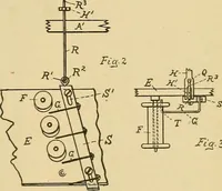 An illustration from A treatise, giving a thorough description of the properties and supply of the fibres, as well as the various processes required for converting wool, cotton, silk from fibre to finished goods, covering both woven and knit goods ... construction of the most modern improvements to preparatory machinery ... accessories relating to construction and equipment of modern textile manufacturing plants .. (1895)