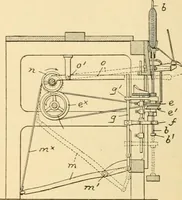 An illustration from A treatise, giving a thorough description of the properties and supply of the fibres, as well as the various processes required for converting wool, cotton, silk from fibre to finished goods, covering both woven and knit goods ... construction of the most modern improvements to preparatory machinery ... accessories relating to construction and equipment of modern textile manufacturing plants .. (1895)