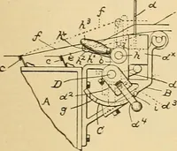 An illustration from A treatise, giving a thorough description of the properties and supply of the fibres, as well as the various processes required for converting wool, cotton, silk from fibre to finished goods, covering both woven and knit goods ... construction of the most modern improvements to preparatory machinery ... accessories relating to construction and equipment of modern textile manufacturing plants .. (1895)