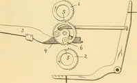 An illustration from A treatise, giving a thorough description of the properties and supply of the fibres, as well as the various processes required for converting wool, cotton, silk from fibre to finished goods, covering both woven and knit goods ... construction of the most modern improvements to preparatory machinery ... accessories relating to construction and equipment of modern textile manufacturing plants .. (1895)