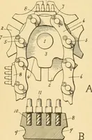An illustration from A treatise, giving a thorough description of the properties and supply of the fibres, as well as the various processes required for converting wool, cotton, silk from fibre to finished goods, covering both woven and knit goods ... construction of the most modern improvements to preparatory machinery ... accessories relating to construction and equipment of modern textile manufacturing plants .. (1895)
