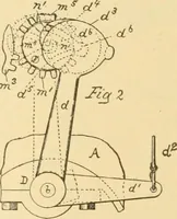 An illustration from A treatise, giving a thorough description of the properties and supply of the fibres, as well as the various processes required for converting wool, cotton, silk from fibre to finished goods, covering both woven and knit goods ... construction of the most modern improvements to preparatory machinery ... accessories relating to construction and equipment of modern textile manufacturing plants .. (1895)