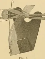 An illustration from A treatise, giving a thorough description of the properties and supply of the fibres, as well as the various processes required for converting wool, cotton, silk from fibre to finished goods, covering both woven and knit goods ... construction of the most modern improvements to preparatory machinery ... accessories relating to construction and equipment of modern textile manufacturing plants .. (1895)
