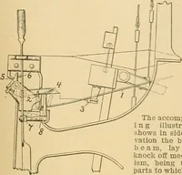 An illustration from A treatise, giving a thorough description of the properties and supply of the fibres, as well as the various processes required for converting wool, cotton, silk from fibre to finished goods, covering both woven and knit goods ... construction of the most modern improvements to preparatory machinery ... accessories relating to construction and equipment of modern textile manufacturing plants .. (1895)