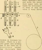 An illustration from A treatise, giving a thorough description of the properties and supply of the fibres, as well as the various processes required for converting wool, cotton, silk from fibre to finished goods, covering both woven and knit goods ... construction of the most modern improvements to preparatory machinery ... accessories relating to construction and equipment of modern textile manufacturing plants .. (1895)