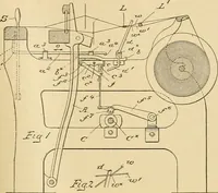 An illustration from A treatise, giving a thorough description of the properties and supply of the fibres, as well as the various processes required for converting wool, cotton, silk from fibre to finished goods, covering both woven and knit goods ... construction of the most modern improvements to preparatory machinery ... accessories relating to construction and equipment of modern textile manufacturing plants .. (1895)