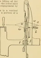 An illustration from A treatise, giving a thorough description of the properties and supply of the fibres, as well as the various processes required for converting wool, cotton, silk from fibre to finished goods, covering both woven and knit goods ... construction of the most modern improvements to preparatory machinery ... accessories relating to construction and equipment of modern textile manufacturing plants .. (1895)