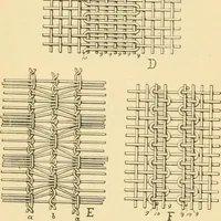 An illustration from A treatise, giving a thorough description of the properties and supply of the fibres, as well as the various processes required for converting wool, cotton, silk from fibre to finished goods, covering both woven and knit goods ... construction of the most modern improvements to preparatory machinery ... accessories relating to construction and equipment of modern textile manufacturing plants .. (1895)