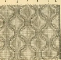 An illustration from A treatise, giving a thorough description of the properties and supply of the fibres, as well as the various processes required for converting wool, cotton, silk from fibre to finished goods, covering both woven and knit goods ... construction of the most modern improvements to preparatory machinery ... accessories relating to construction and equipment of modern textile manufacturing plants .. (1895)