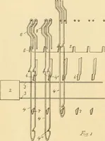 An illustration from A treatise, giving a thorough description of the properties and supply of the fibres, as well as the various processes required for converting wool, cotton, silk from fibre to finished goods, covering both woven and knit goods ... construction of the most modern improvements to preparatory machinery ... accessories relating to construction and equipment of modern textile manufacturing plants .. (1895)