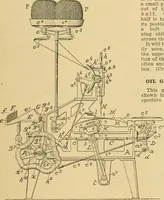 An illustration from A treatise, giving a thorough description of the properties and supply of the fibres, as well as the various processes required for converting wool, cotton, silk from fibre to finished goods, covering both woven and knit goods ... construction of the most modern improvements to preparatory machinery ... accessories relating to construction and equipment of modern textile manufacturing plants .. (1895)