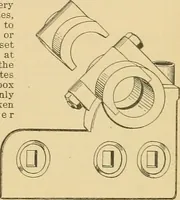 An illustration from A treatise, giving a thorough description of the properties and supply of the fibres, as well as the various processes required for converting wool, cotton, silk from fibre to finished goods, covering both woven and knit goods ... construction of the most modern improvements to preparatory machinery ... accessories relating to construction and equipment of modern textile manufacturing plants .. (1895)