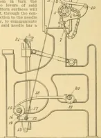 An illustration from A treatise, giving a thorough description of the properties and supply of the fibres, as well as the various processes required for converting wool, cotton, silk from fibre to finished goods, covering both woven and knit goods ... construction of the most modern improvements to preparatory machinery ... accessories relating to construction and equipment of modern textile manufacturing plants .. (1895)