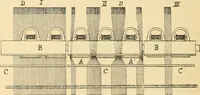 An illustration from A treatise, giving a thorough description of the properties and supply of the fibres, as well as the various processes required for converting wool, cotton, silk from fibre to finished goods, covering both woven and knit goods ... construction of the most modern improvements to preparatory machinery ... accessories relating to construction and equipment of modern textile manufacturing plants .. (1895)