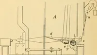 An illustration from A treatise, giving a thorough description of the properties and supply of the fibres, as well as the various processes required for converting wool, cotton, silk from fibre to finished goods, covering both woven and knit goods ... construction of the most modern improvements to preparatory machinery ... accessories relating to construction and equipment of modern textile manufacturing plants .. (1895)