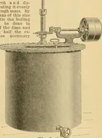 An illustration from A treatise, giving a thorough description of the properties and supply of the fibres, as well as the various processes required for converting wool, cotton, silk from fibre to finished goods, covering both woven and knit goods ... construction of the most modern improvements to preparatory machinery ... accessories relating to construction and equipment of modern textile manufacturing plants .. (1895)
