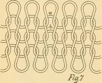 An illustration from A treatise, giving a thorough description of the properties and supply of the fibres, as well as the various processes required for converting wool, cotton, silk from fibre to finished goods, covering both woven and knit goods ... construction of the most modern improvements to preparatory machinery ... accessories relating to construction and equipment of modern textile manufacturing plants .. (1895)