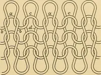 An illustration from A treatise, giving a thorough description of the properties and supply of the fibres, as well as the various processes required for converting wool, cotton, silk from fibre to finished goods, covering both woven and knit goods ... construction of the most modern improvements to preparatory machinery ... accessories relating to construction and equipment of modern textile manufacturing plants .. (1895)