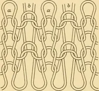 An illustration from A treatise, giving a thorough description of the properties and supply of the fibres, as well as the various processes required for converting wool, cotton, silk from fibre to finished goods, covering both woven and knit goods ... construction of the most modern improvements to preparatory machinery ... accessories relating to construction and equipment of modern textile manufacturing plants .. (1895)