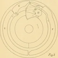 An illustration from A treatise, giving a thorough description of the properties and supply of the fibres, as well as the various processes required for converting wool, cotton, silk from fibre to finished goods, covering both woven and knit goods ... construction of the most modern improvements to preparatory machinery ... accessories relating to construction and equipment of modern textile manufacturing plants .. (1895)