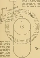 An illustration from A treatise, giving a thorough description of the properties and supply of the fibres, as well as the various processes required for converting wool, cotton, silk from fibre to finished goods, covering both woven and knit goods ... construction of the most modern improvements to preparatory machinery ... accessories relating to construction and equipment of modern textile manufacturing plants .. (1895)