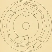 An illustration from A treatise, giving a thorough description of the properties and supply of the fibres, as well as the various processes required for converting wool, cotton, silk from fibre to finished goods, covering both woven and knit goods ... construction of the most modern improvements to preparatory machinery ... accessories relating to construction and equipment of modern textile manufacturing plants .. (1895)