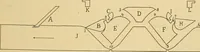 An illustration from A treatise, giving a thorough description of the properties and supply of the fibres, as well as the various processes required for converting wool, cotton, silk from fibre to finished goods, covering both woven and knit goods ... construction of the most modern improvements to preparatory machinery ... accessories relating to construction and equipment of modern textile manufacturing plants .. (1895)