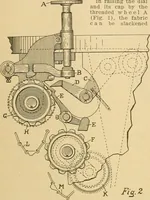 An illustration from A treatise, giving a thorough description of the properties and supply of the fibres, as well as the various processes required for converting wool, cotton, silk from fibre to finished goods, covering both woven and knit goods ... construction of the most modern improvements to preparatory machinery ... accessories relating to construction and equipment of modern textile manufacturing plants .. (1895)