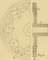 An illustration from A treatise, giving a thorough description of the properties and supply of the fibres, as well as the various processes required for converting wool, cotton, silk from fibre to finished goods, covering both woven and knit goods ... construction of the most modern improvements to preparatory machinery ... accessories relating to construction and equipment of modern textile manufacturing plants .. (1895)