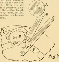 An illustration from A treatise, giving a thorough description of the properties and supply of the fibres, as well as the various processes required for converting wool, cotton, silk from fibre to finished goods, covering both woven and knit goods ... construction of the most modern improvements to preparatory machinery ... accessories relating to construction and equipment of modern textile manufacturing plants .. (1895)
