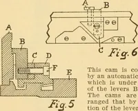 An illustration from A treatise, giving a thorough description of the properties and supply of the fibres, as well as the various processes required for converting wool, cotton, silk from fibre to finished goods, covering both woven and knit goods ... construction of the most modern improvements to preparatory machinery ... accessories relating to construction and equipment of modern textile manufacturing plants .. (1895)