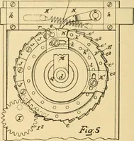 An illustration from A treatise, giving a thorough description of the properties and supply of the fibres, as well as the various processes required for converting wool, cotton, silk from fibre to finished goods, covering both woven and knit goods ... construction of the most modern improvements to preparatory machinery ... accessories relating to construction and equipment of modern textile manufacturing plants .. (1895)