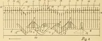 An illustration from A treatise, giving a thorough description of the properties and supply of the fibres, as well as the various processes required for converting wool, cotton, silk from fibre to finished goods, covering both woven and knit goods ... construction of the most modern improvements to preparatory machinery ... accessories relating to construction and equipment of modern textile manufacturing plants .. (1895)