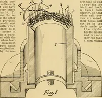 An illustration from A treatise, giving a thorough description of the properties and supply of the fibres, as well as the various processes required for converting wool, cotton, silk from fibre to finished goods, covering both woven and knit goods ... construction of the most modern improvements to preparatory machinery ... accessories relating to construction and equipment of modern textile manufacturing plants .. (1895)