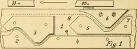 An illustration from A treatise, giving a thorough description of the properties and supply of the fibres, as well as the various processes required for converting wool, cotton, silk from fibre to finished goods, covering both woven and knit goods ... construction of the most modern improvements to preparatory machinery ... accessories relating to construction and equipment of modern textile manufacturing plants .. (1895)
